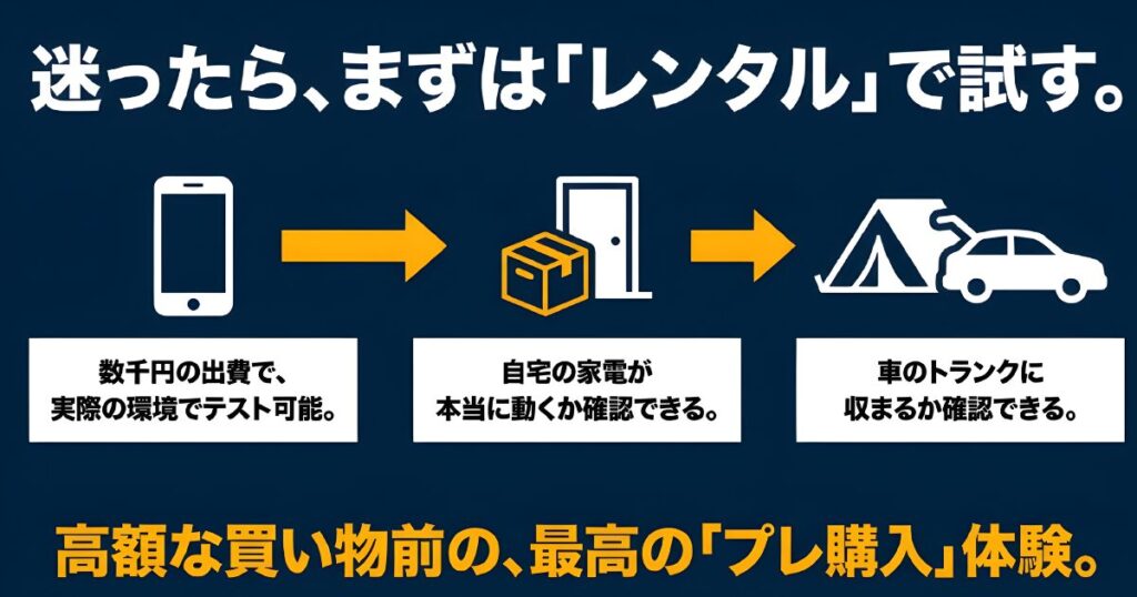 購入前にゲオなどのレンタルサービスでポータブル電源を試すプレ購入のメリット